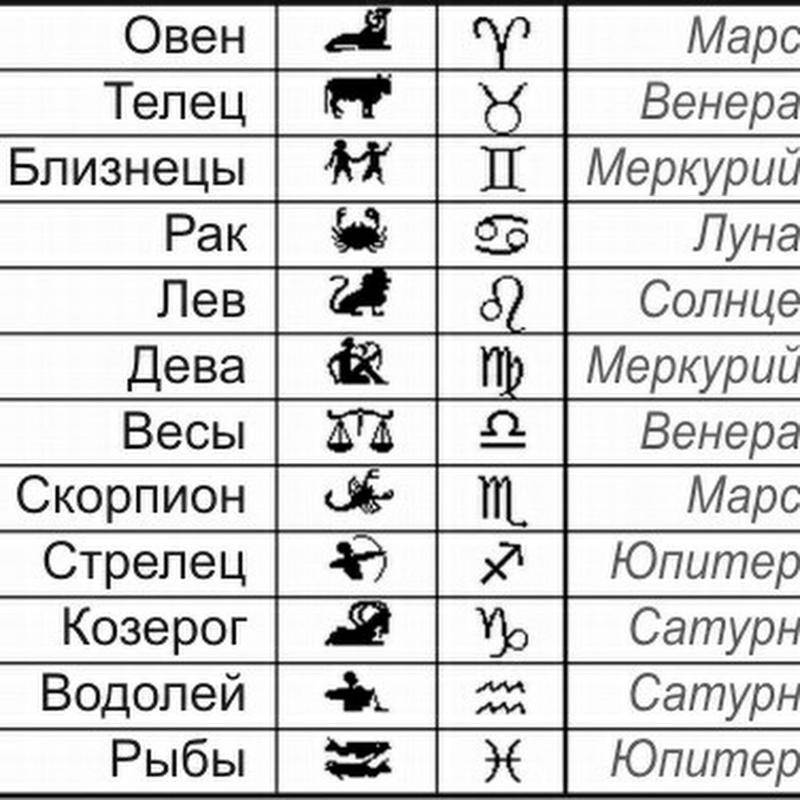 Знаки зодиака по месяцам и числам картинки