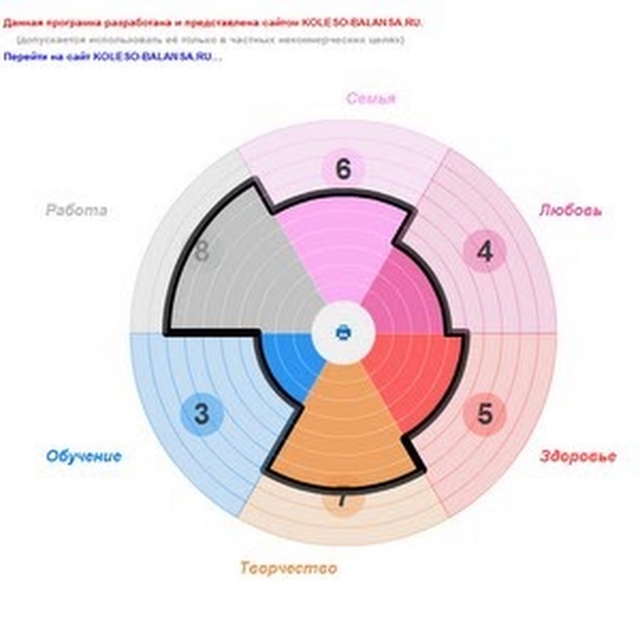 5 сфер. Колесо жизненного баланса 6 секторов. Колесо жизненного баланса 6 сфер. Колесо жизненного баланса Гандапаса. Гандапас круг баланса.