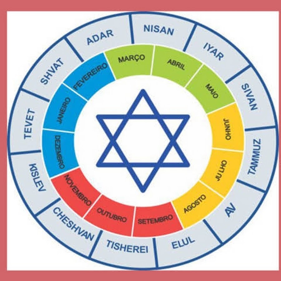 еврейский календарь картинки