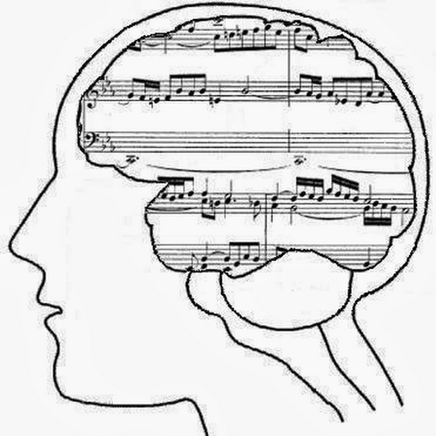 Влияние музыки на память. Восприятие музыки человеком. Влияние музыки на человека. Восприятие иллюстрация. Восприятие музыки мозгом.