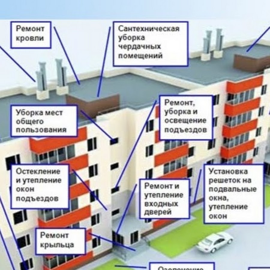 Общедомовое имущество в многоквартирном доме это