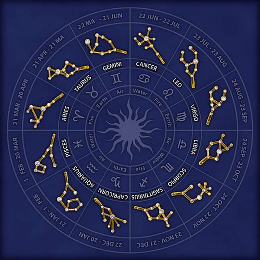 Зодиак название. Зодиакальные созвездия. Зодиакальный круг созвездия. Зодикальныеа Созвездие. 12 Созвездий.