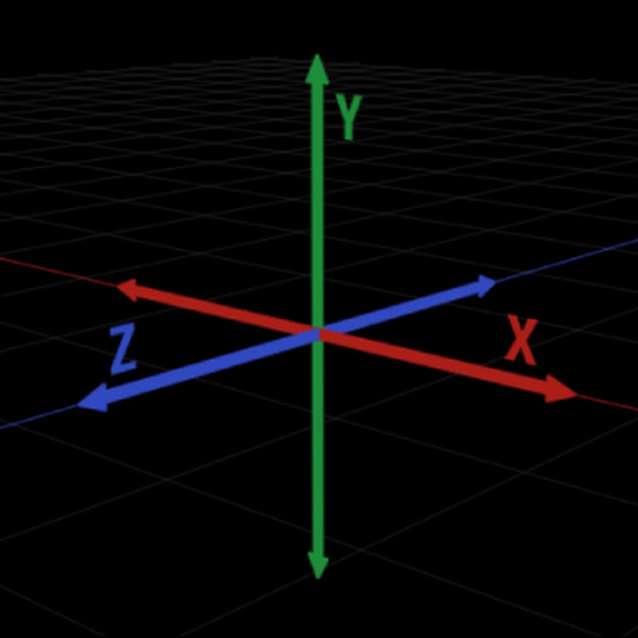 3 координата x y z