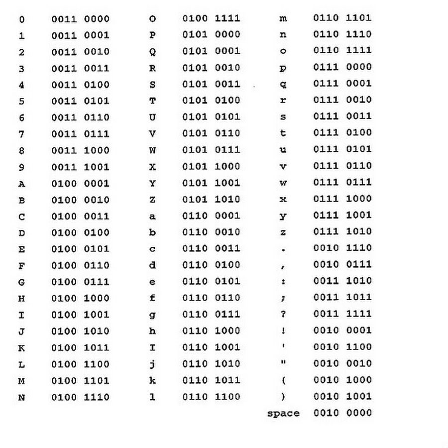101.1. ASCII таблица hex. ASCII таблица / программирование / STD. Таблица ASCII 8 бит. ASCII таблица символов UTF-8.