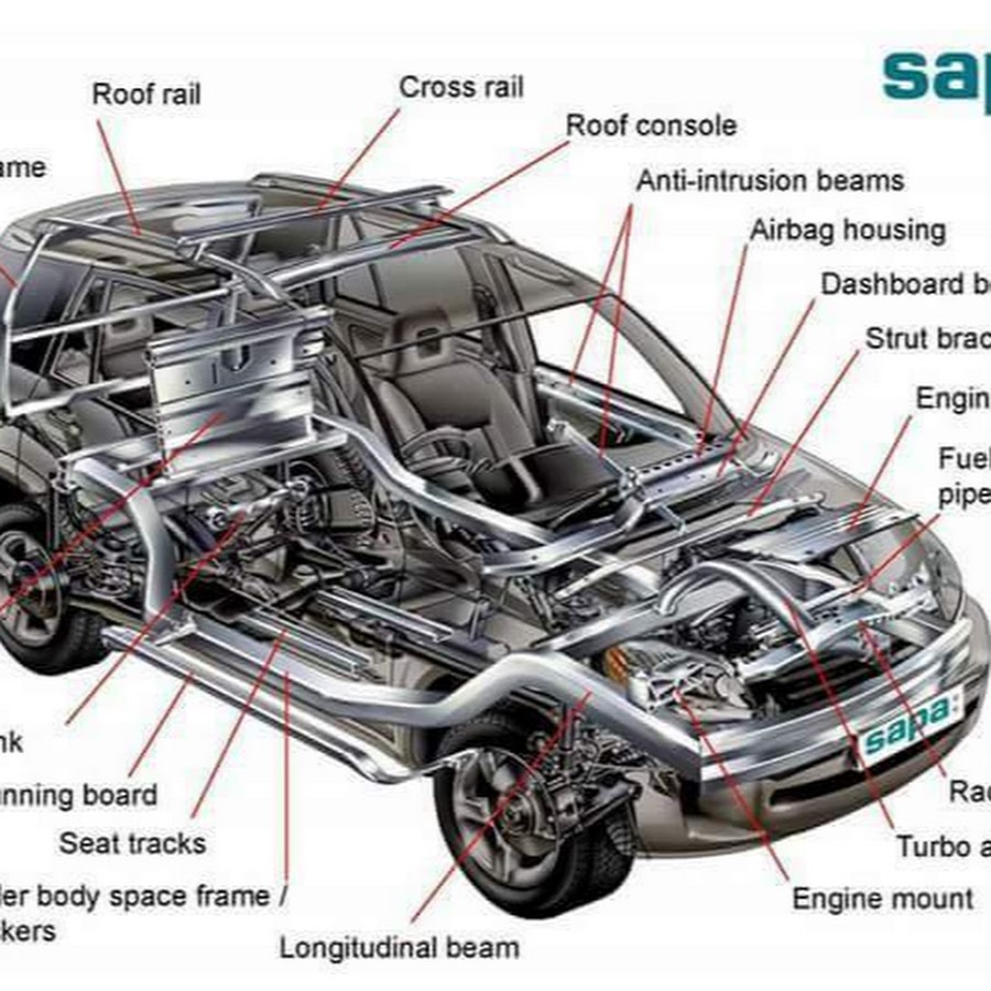 Internal parts. Car body Parts names. Car Parts names.