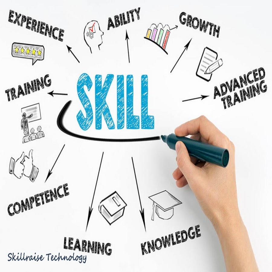 Know skill. Skill карта дизайнера. Навыки дизайнера. Скиллс рисунок. Learning New skills.