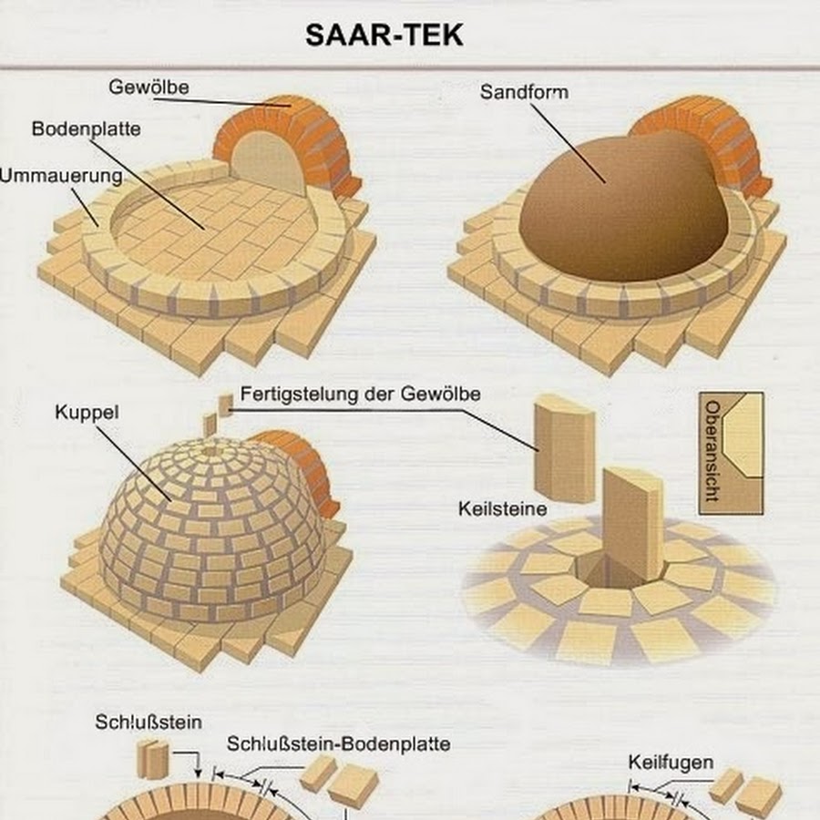 Помпейская печь из кирпича своими руками чертежи и фото пошаговая