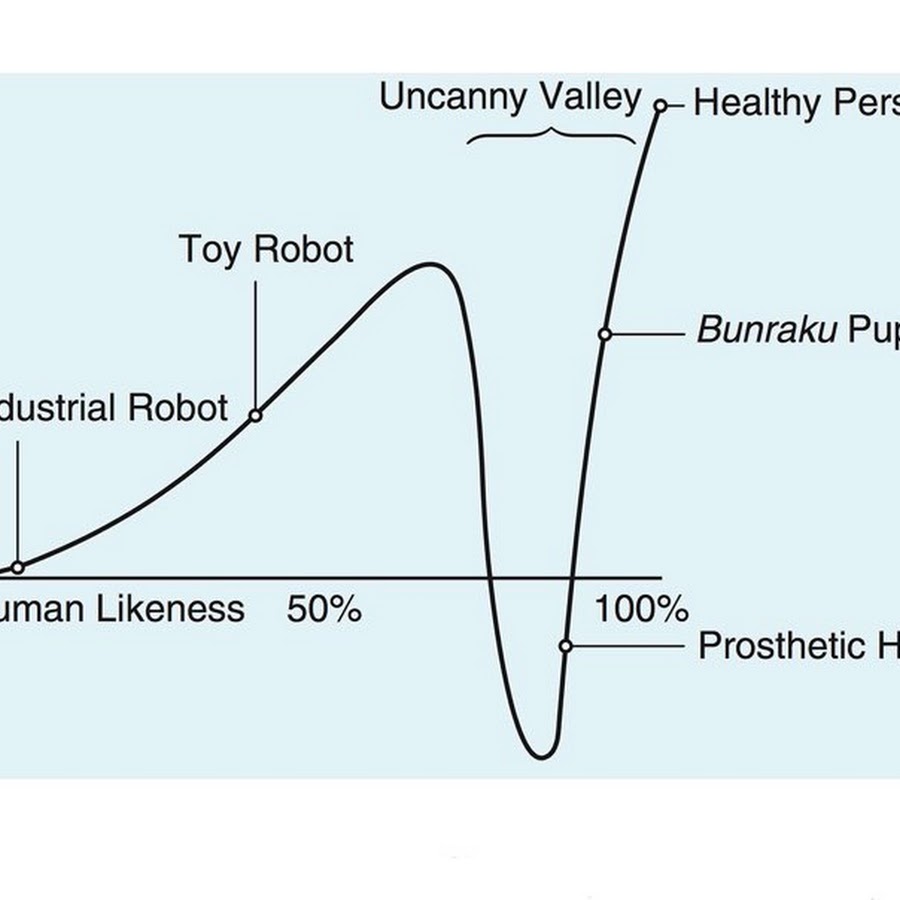 Uncanny. Uncanny Valley. Тренд Валлей. Uncanny Valley White Skin. Uncanny Valley Japanese woman.