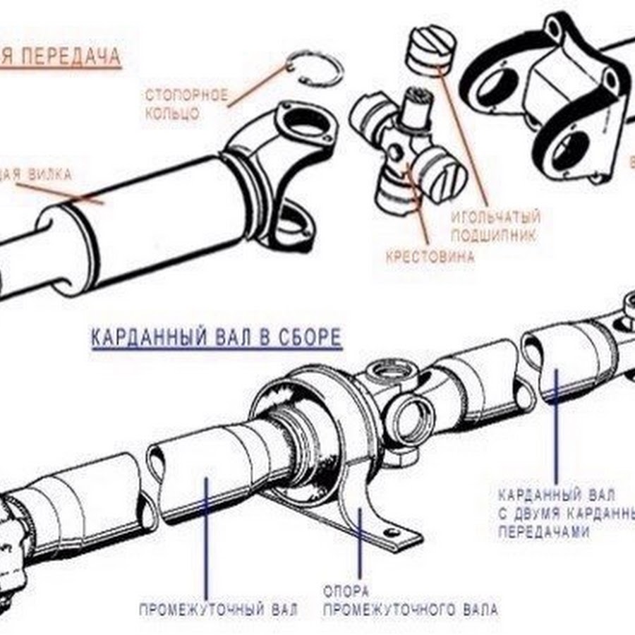Карданная передача. Крестовины кардана схема карданная передача. Карданный вал схема автомобиля. Схема карданного вала с промежуточным подшипником. Карданный вал схема в машине.