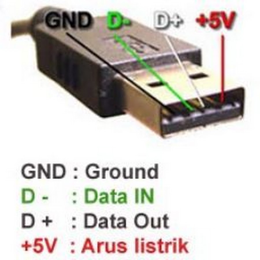 распиновка usb