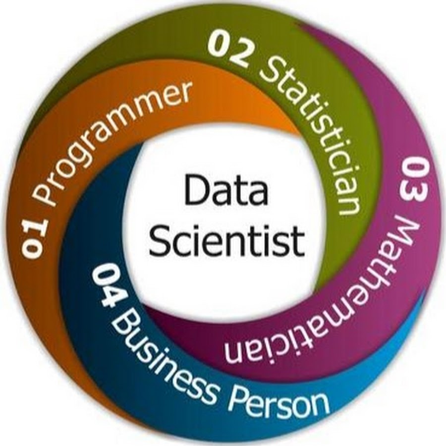 Наука о данных. Data Scientist. Дата сайентист. Наука о данных data Science.