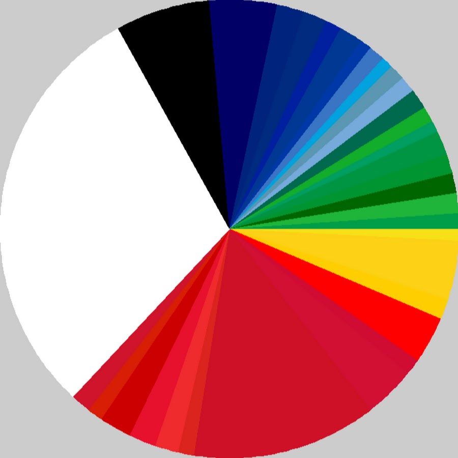 Сколько всего цветов цвета. Самые распространенные цвета. Цветовая диаграмма. Круговая цветовая диаграмма. Самые популярные цвета.