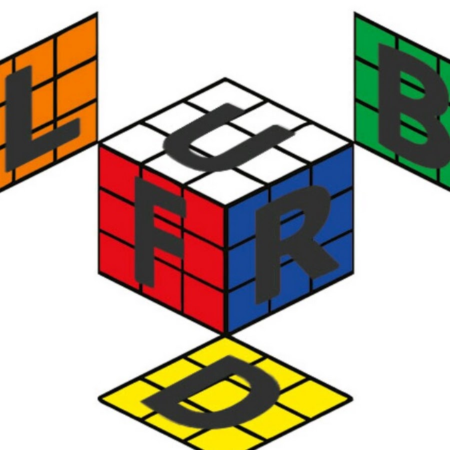 Кубик рубик буквы. Обозначения сторон кубика Рубика 3х3. Грани кубика Рубика 3х3. Повороты кубика Рубика 3х3 обозначения. Название граней кубика Рубика 3х3.