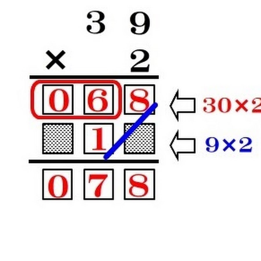 たぶおインド式中学受験システム - YouTube