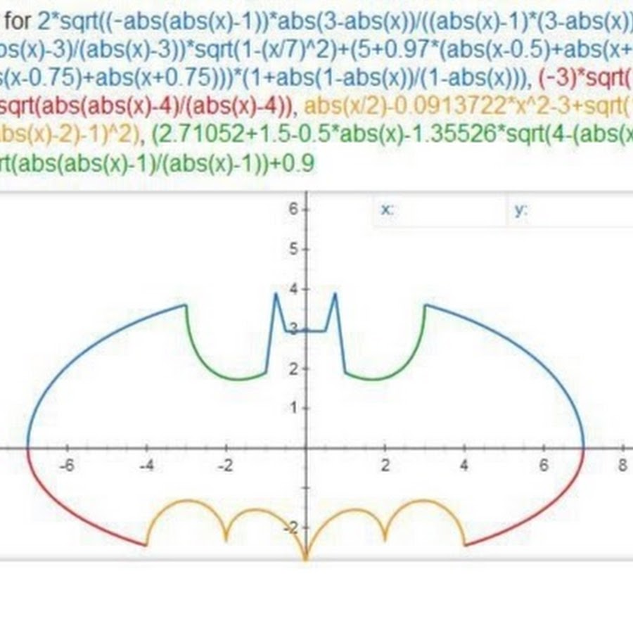 Sqrt abs. Рисунки в excel из графиков. Рисунки на графиках функции. Как рисовать графики функций. Рисунки из графиков функций.