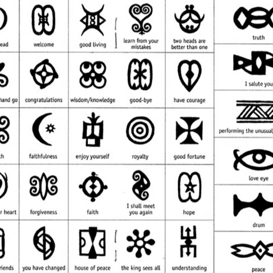 Visual symbols