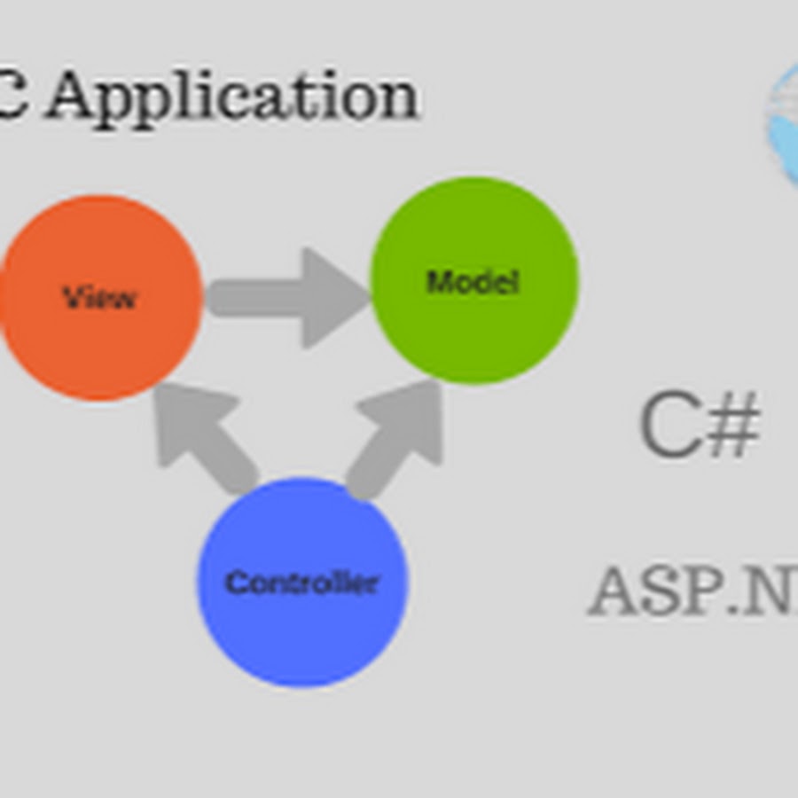 Programming topic. Professional asp.net MVC 4. MVC asp Chart красивые. Professional asp.net MVC 5. Professional asp.net MVC 3.