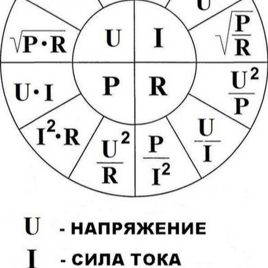 Ток зная напряжение. Формула мощности через сопротивление. Закон Ома круг формул. Круг напряжение сила тока. Круг сила тока напряжение сопротивление мощность.