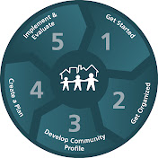 Communities That Care Logo