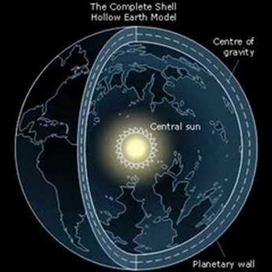 Полая земля. Вход в полую землю. Hollow Earth model. Terra Oca. Hollow Earth Theory Black Sun.