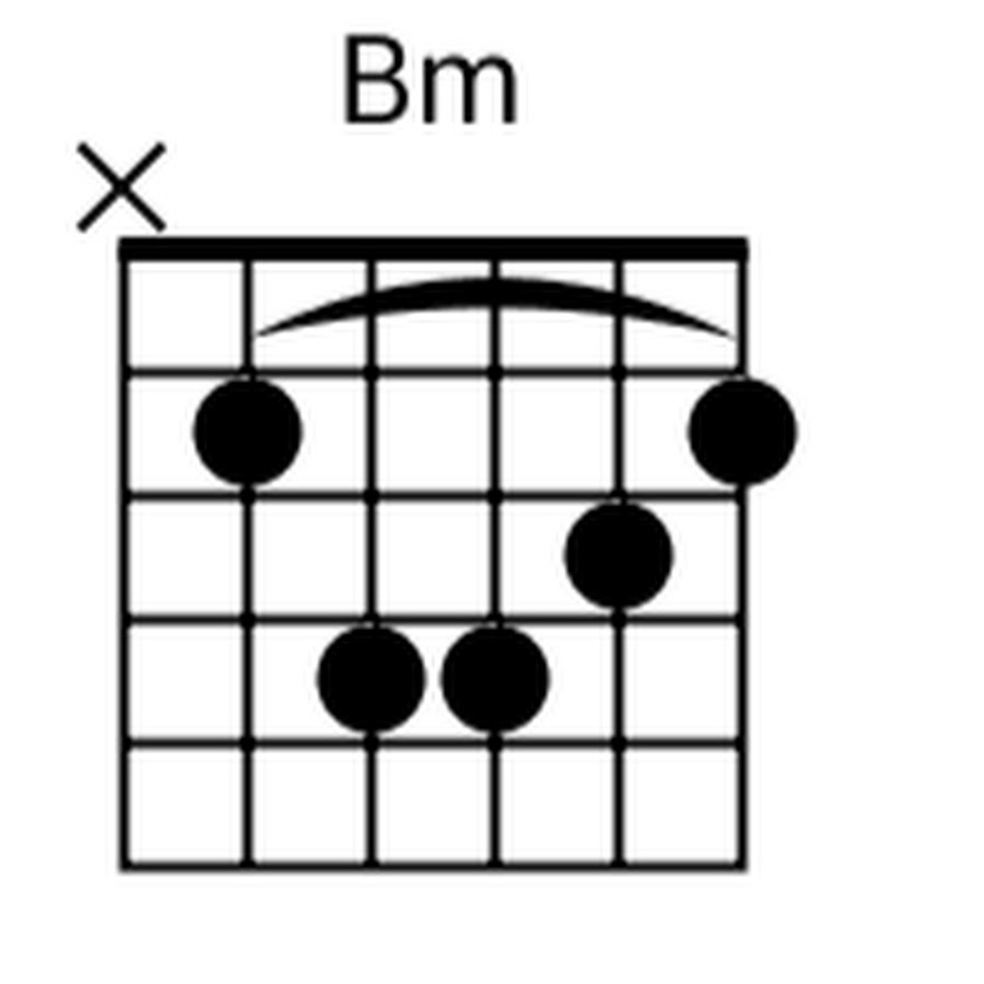 Bm7 Аккорд на гитаре. Аккорд BM на гитаре 6 струн. Аккорд БМ на гитаре. Схема аккорда BM.