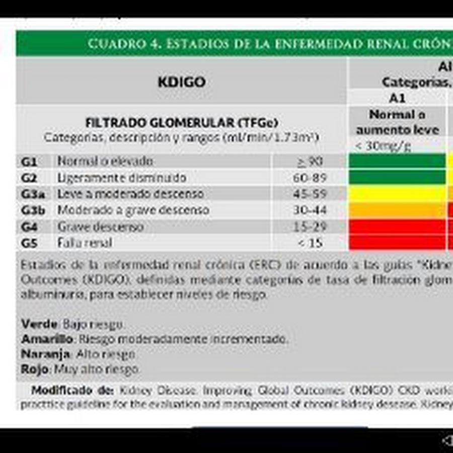 O que é incrementado em Português? Aumento