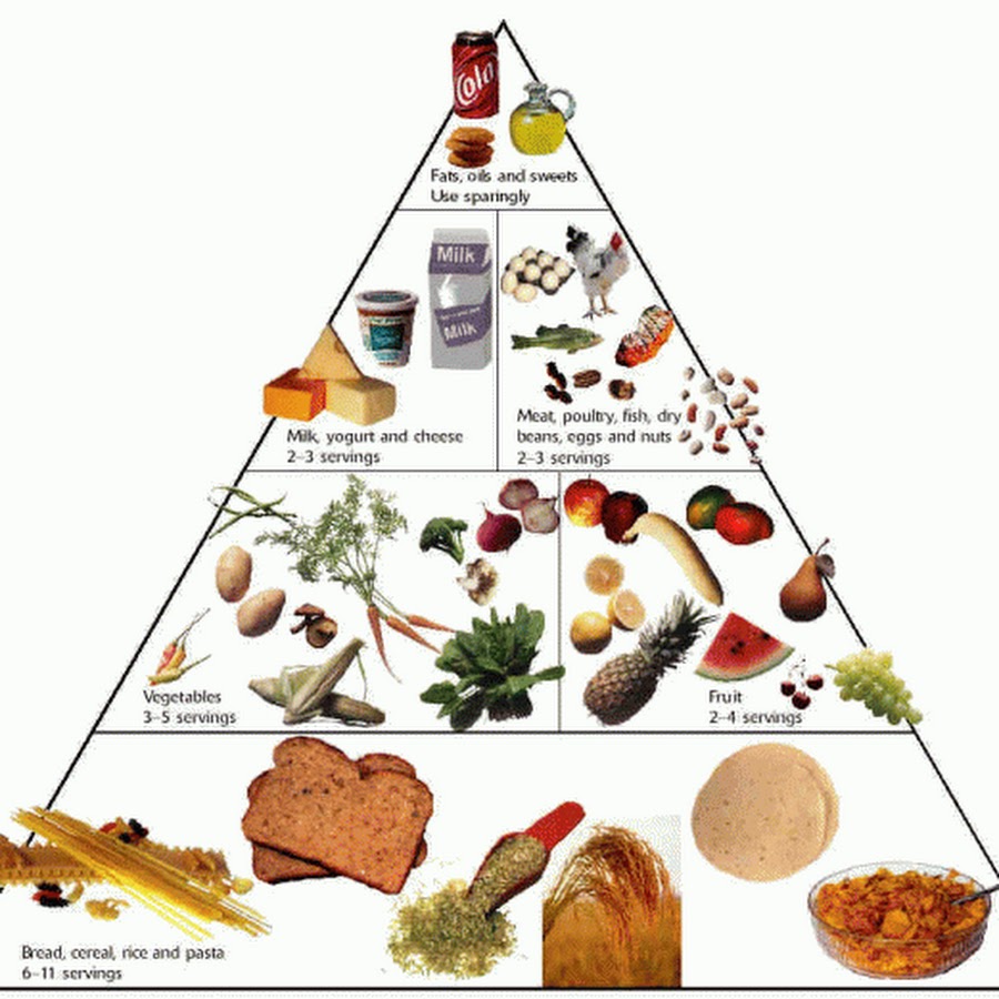 Питательное питание. Пирамида питательных веществ. Пищевая пирамида питания на английском. Пирамида еды на английском языке. Пирамида полезных продуктов питания.