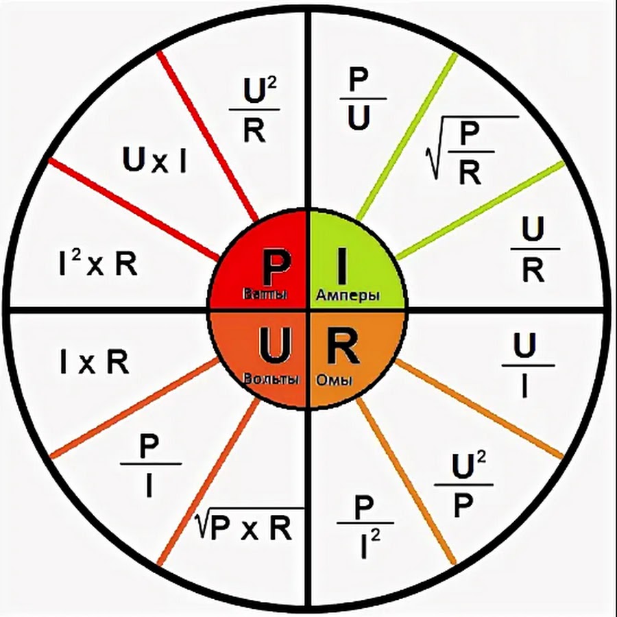Ом ватт ампер. Закон Ома таблица. Закон Ома круг формул. Закон Ома таблица круг. Закон Ома таблица формул.
