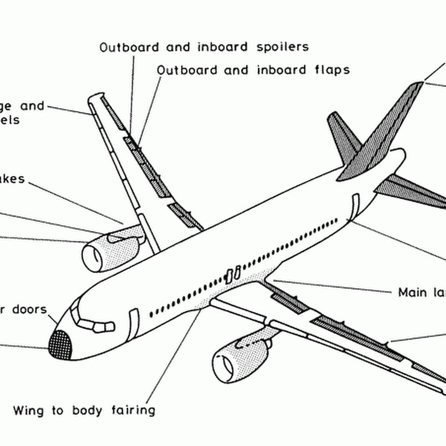 Aviation перевод. Части самолета. Строение самолета для детей. Составные части самолета. Название частей самолета.