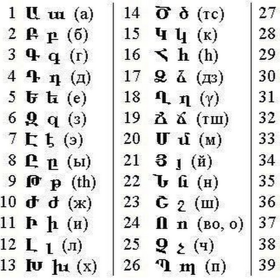 Как переводится с армянского. Армянский алфавит с транскрипцией. Армянский алфавит письменные буквы с переводом на русский. Армянский алфавит с переводом на русский прописью. Армянский алфавит прописные буквы.