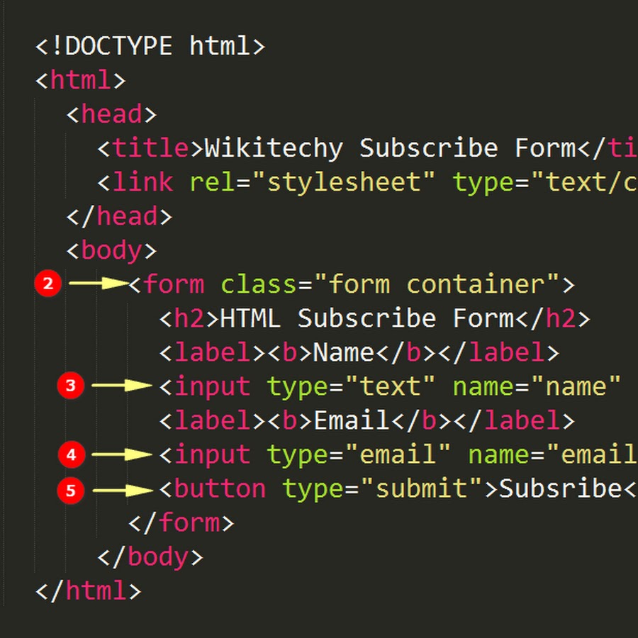 Html5 streaming. Html код. CSS код. CSS страница. Html CSS коды.