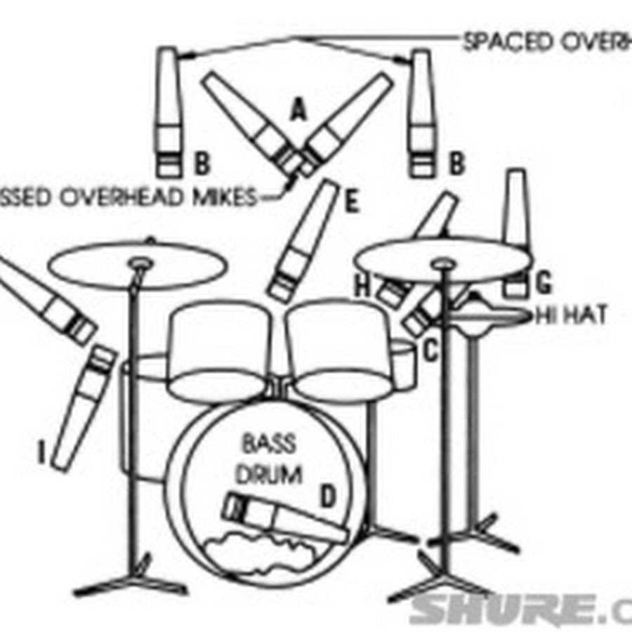 Барабан схема. Схема расстановки барабанов. Барабанная установка схема. Подзвучка барабанов схема. Схема расстановки микрофонов для записи ударных.
